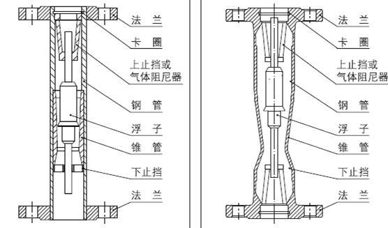 金屬管浮子流量計(jì)結(jié)構(gòu)圖